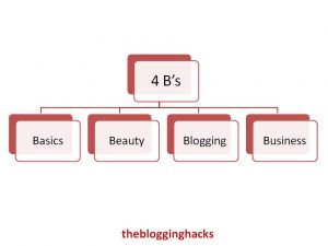 famous bloggger, the blogging hacks, how to become a blogger