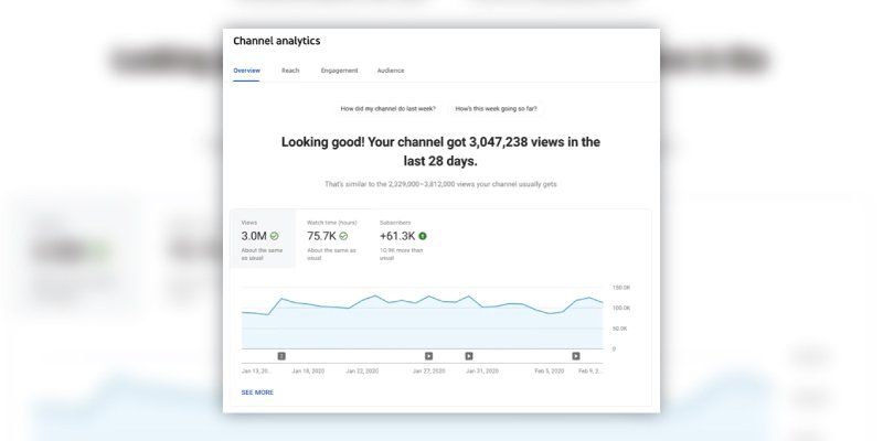 Analyse Performance with YouTube Analytics